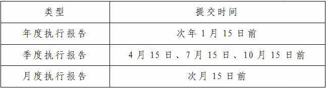 排污許可證執行報告小知識
